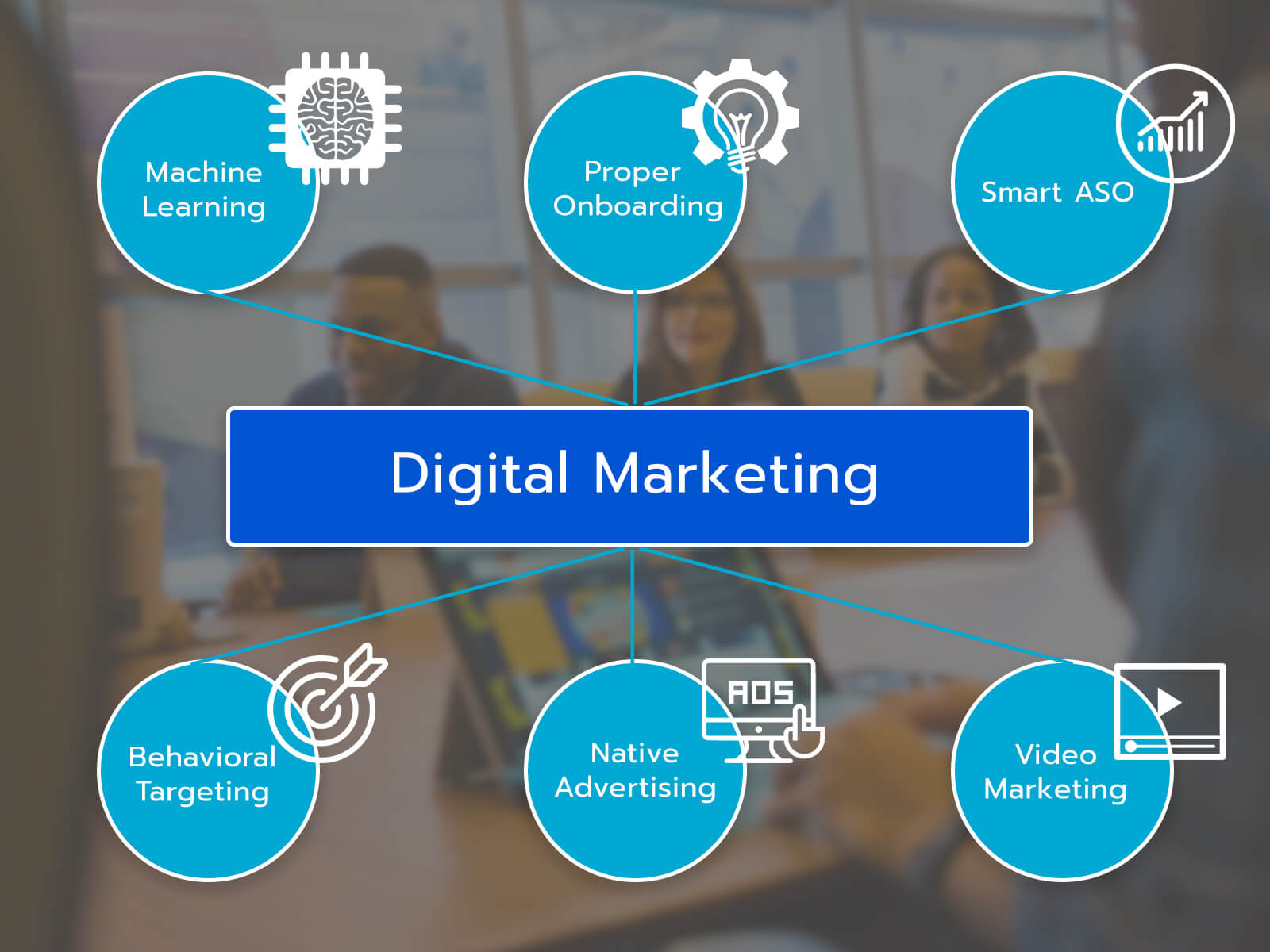 digital marketing poster