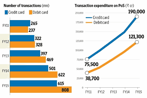 mobile wallet statistics